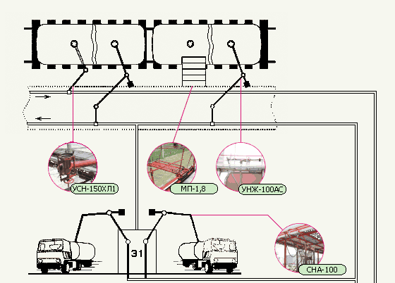 Схема применения резервуарного оборудования