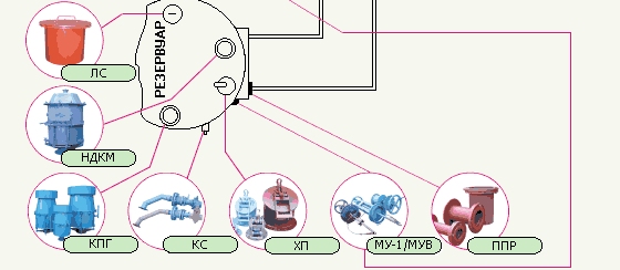 Схема применения оборудования оборудования