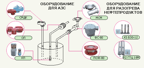 Схема применения оборудования оборудования